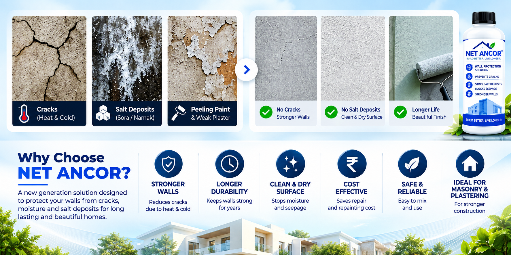 Net Ancor wall problems, results and why choose benefits